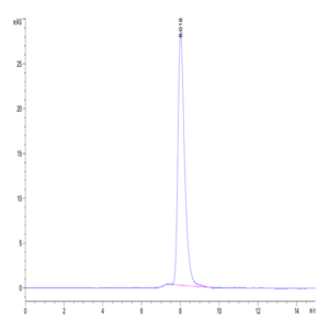 Biotinylated Mouse OX40/TNFRSF4/CD134 Protein (OX4-MM440B)