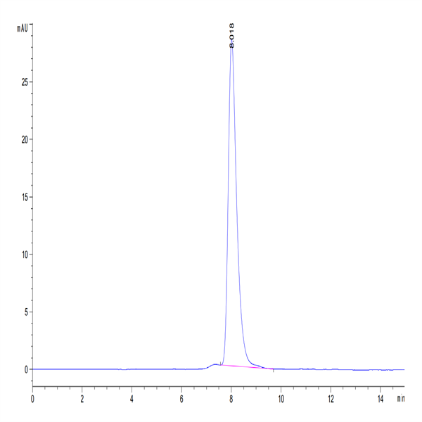 Biotinylated Mouse OX40/TNFRSF4/CD134 Protein (OX4-MM440B)