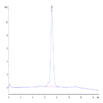 Human OX40 Ligand/TNFSF4 Trimer Protein (OXL-HM140)