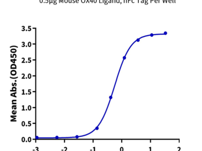 Mouse OX40 Ligand/TNFSF4 Protein (OXL-MM240)