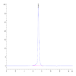Mouse OX40 Ligand/TNFSF4 Protein (OXL-MM240)