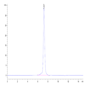 Mouse OX40 Ligand/TNFSF4 Protein (OXL-MM240)