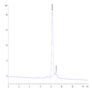 Human PAH (D415N) Protein (PAH-HB001)