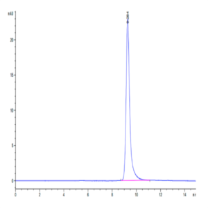Human PAI-1 Protein (PAI-HM101)