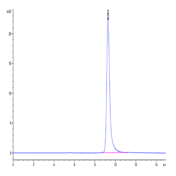Human PAI-1 Protein (PAI-HM101)