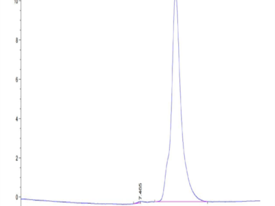 Human uPAR/PLAUR Domain 1 Protein (PAR-HM1D1)