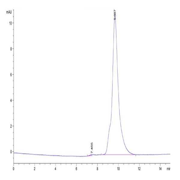 Human uPAR/PLAUR Domain 1 Protein (PAR-HM1D1) Human uPAR/PLAUR Domain 1 Protein (PAR-HM1D1)