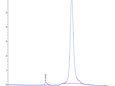 Human uPAR/PLAUR Domain 3 Potein (PAR-HM1D3)