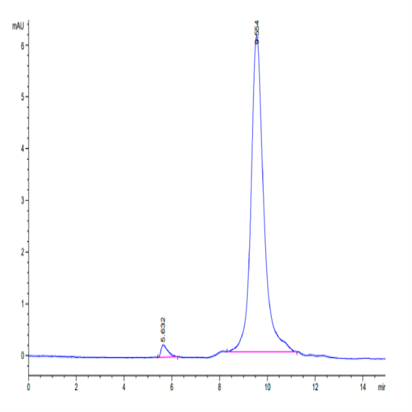 Human uPAR/PLAUR Domain 3 Potein (PAR-HM1D3) Human uPAR/PLAUR Domain 3 Potein (PAR-HM1D3)