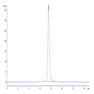 Human uPAR/PLAUR Protein (PAR-HM201)