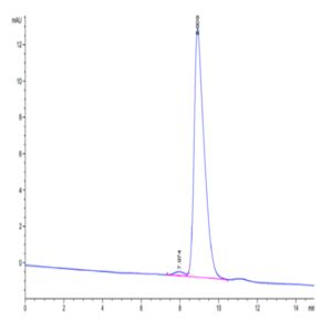 Human uPAR/PLAUR Protein (PAR-HM401)