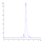 Biotinylated Human uPAR/PLAUR Protein (PAR-HM401B)