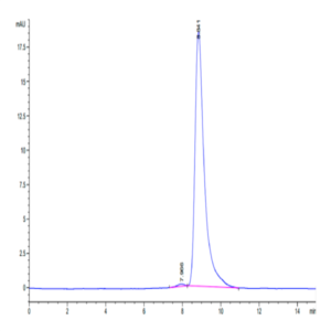 Biotinylated Human uPAR/PLAUR Protein (PAR-HM401B)