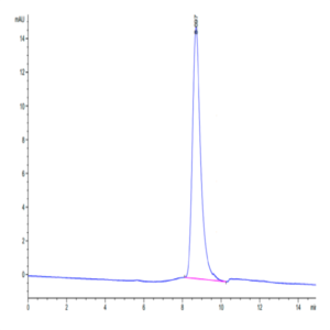 Biotinylated Mouse uPAR/PLAUR Protein (PAR-MM401B)