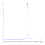 Mouse PSCA Protein (PCA-MM201)