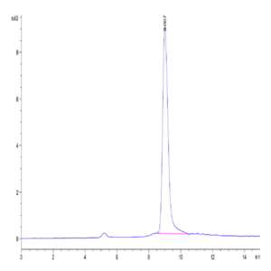 Mouse PSCA Protein (PCA-MM201)