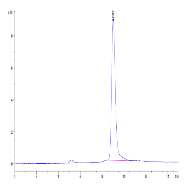 Mouse PSCA Protein (PCA-MM201)