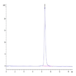 Cynomolgus PCSK9 Protein (PCS-CM190)