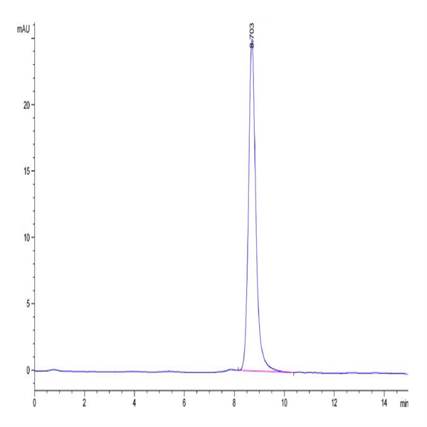 Cynomolgus PCSK9 Protein (PCS-CM190)