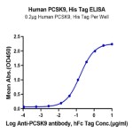 Human PCSK9 Protein (PCS-HM190)