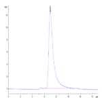 Human PCSK9 Protein (PCS-HM190)
