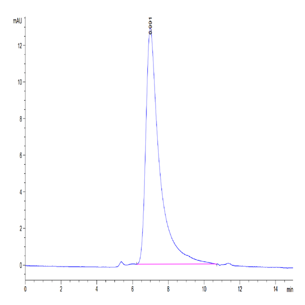 Human PCSK9 Protein (PCS-HM190)
