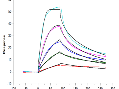 Mouse PCSK9 Protein (PCS-MM190)