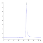 Mouse PCSK9 Protein (PCS-MM190)