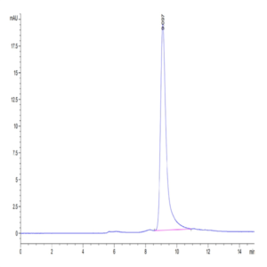 Mouse PCSK9 Protein (PCS-MM190)