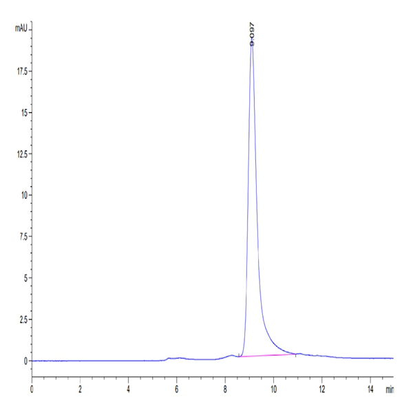 Mouse PCSK9 Protein (PCS-MM190)