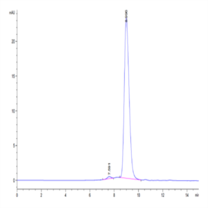 Cynomolgus PD-1/PDCD1 Protein (PD1-CM101)