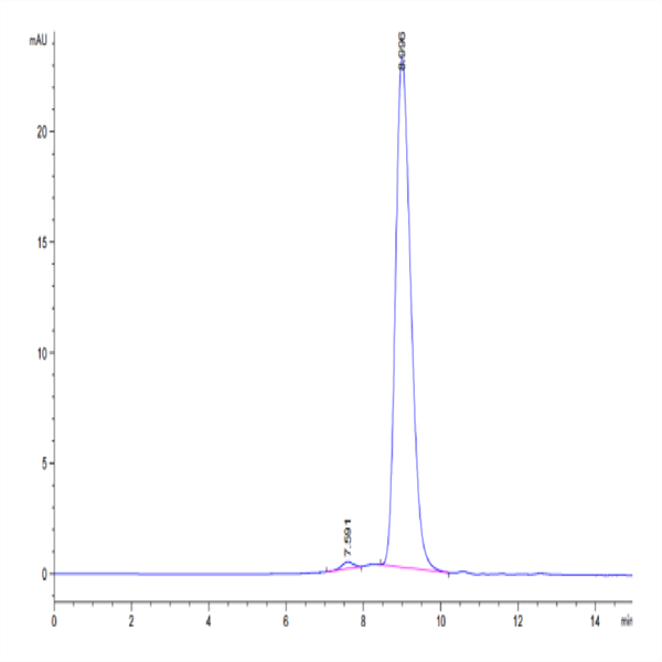 Cynomolgus PD-1/PDCD1 Protein (PD1-CM101)
