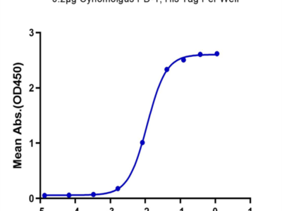 Cynomolgus PD-1/PDCD1 Protein (PD1-CM101)