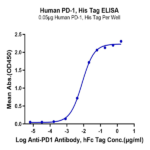 Human PD-1/PDCD1 Protein (PD1-HM101)