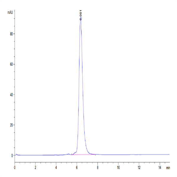 Human PD-1/PDCD1 Protein (PD1-HM201)