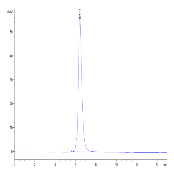 Human PD-1/PDCD1 Protein (PD1-HM301)