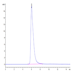 Biotinylated Human PD-1/PDCD1 Protein (PD1-HM501B)