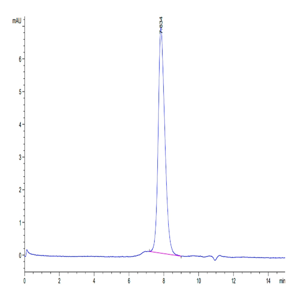Cynomolgus PD-L1/B7-H1 Protein (PDL-CM110)