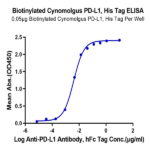 Biotinylated Cynomolgus PD-L1/B7-H1 Protein (Primary Amine Labeling) (PDL-CM110B)