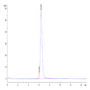 Cynomolgus PD-L1/B7-H1 Protein (PDL-CM210)