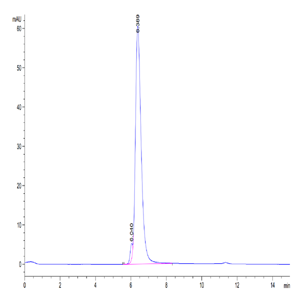 Cynomolgus PD-L1/B7-H1 Protein (PDL-CM210)