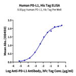 Human PD-L1/B7-H1 Protein (PDL-HM11D)