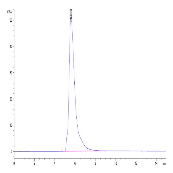 Human PD-L1/B7-H1 Protein (PDL-HM310)