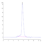 Biotinylated Human PD-L2/B7-DC Protein (PDL-HM402B)