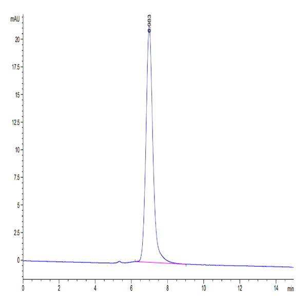 Biotinylated Human PD-L1/B7-H1 Protein (PDL-HM410B)