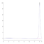 Mouse PD-L2/B7-DC Protein (PDL-MM102)