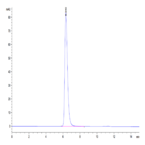 Mouse PD-L1/B7-H1 Protein (PDL-MM210)