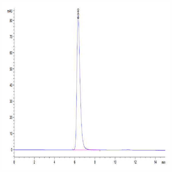 Mouse PD-L1/B7-H1 Protein (PDL-MM210)