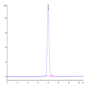 Cynomolgus PDGF R alpha/PDGFRA Protein (PFR-CM40A)