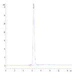 Human PDGF R alpha/PDGFRA Protein (PFR-HM40A)